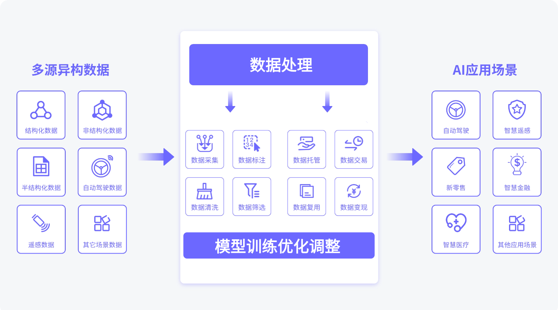 AI基础设施平台全景图